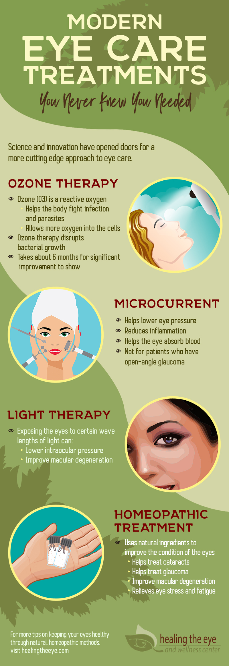 Modern Eye Care Treatments | Healing The Eye | Eye Care Treatments for a Healthy Vision